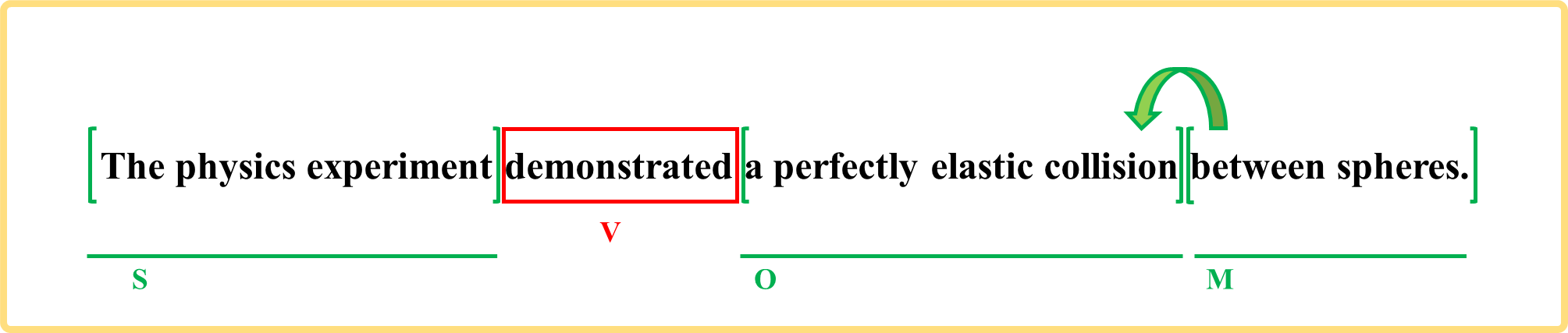 collision 衝突 ScientificVerse