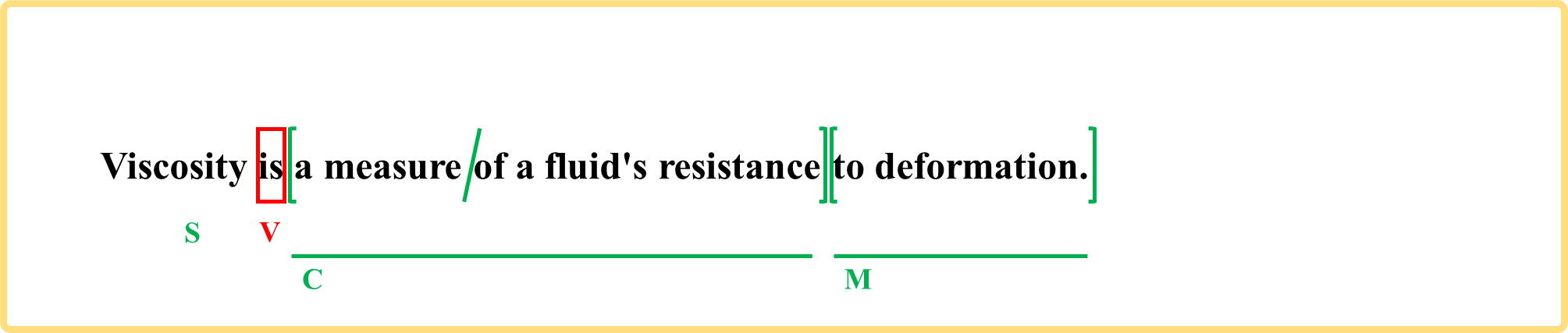 viscosity 粘性 ScientificVerse