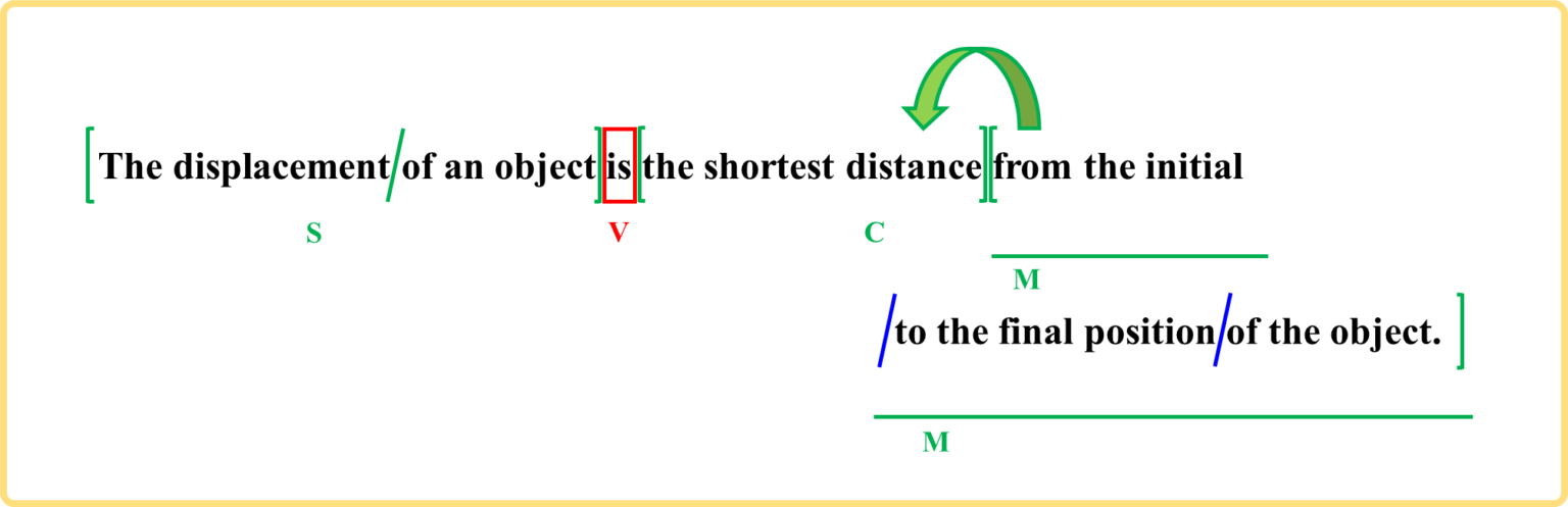 displacement - 変位 - ScientificVerse