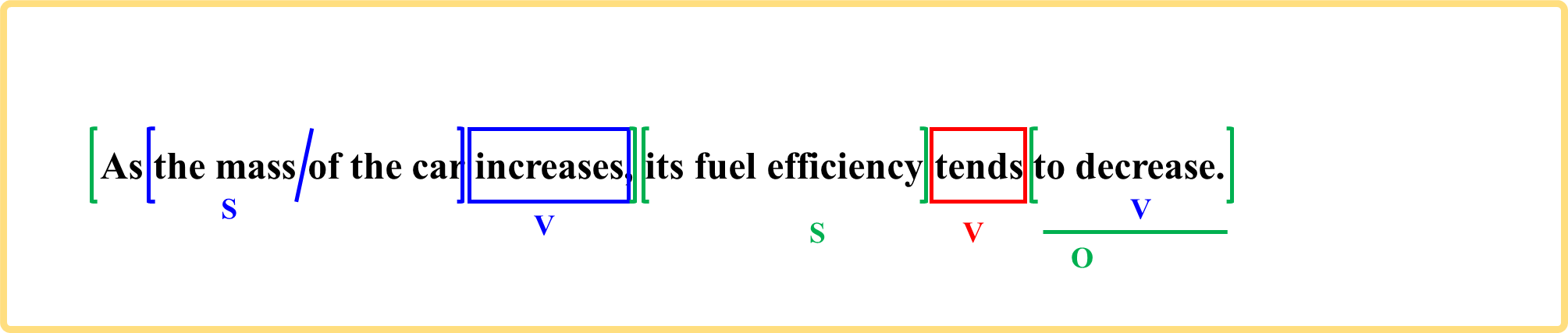 mass 質量 ScientificVerse