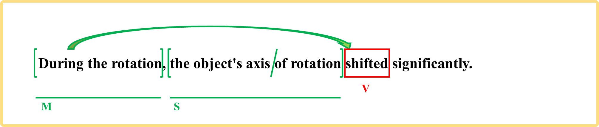 Rotation Example Science axis of rotation - 回転軸 - ScientificVerse