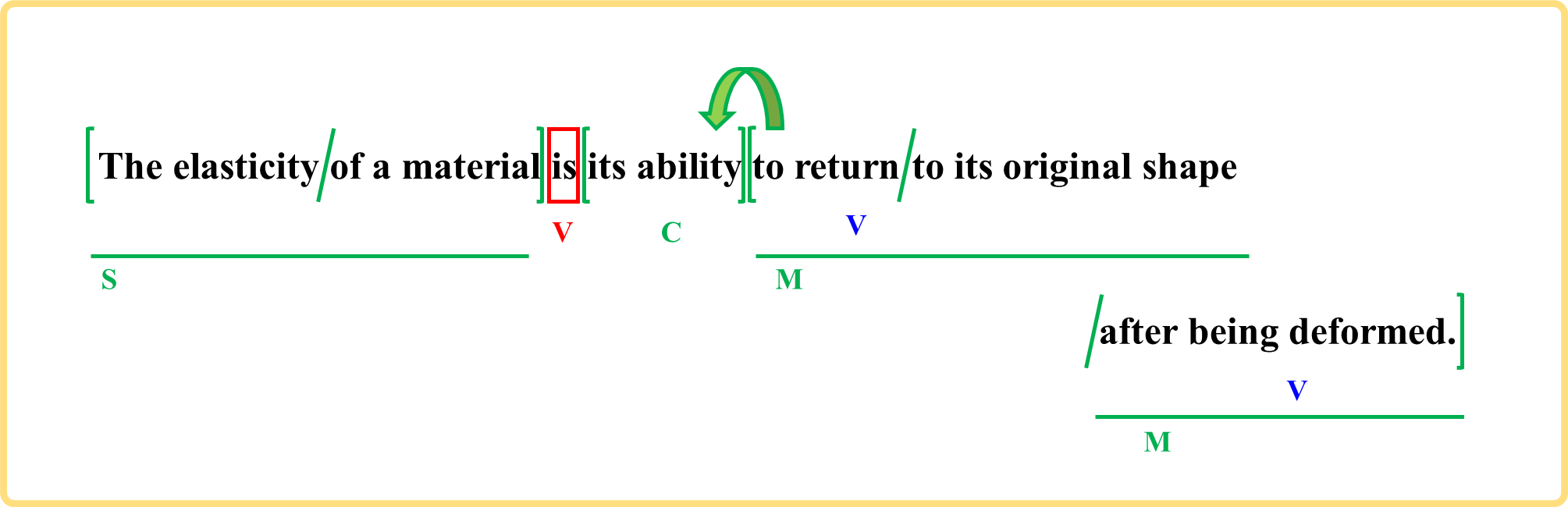 elasticity - 弾性 - ScientificVerse