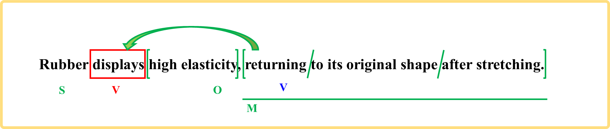 elasticity - 弾性 - ScientificVerse