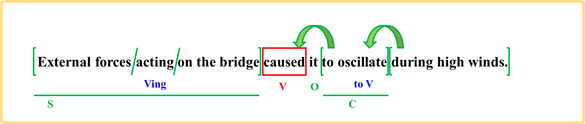 external-force-scientificverse