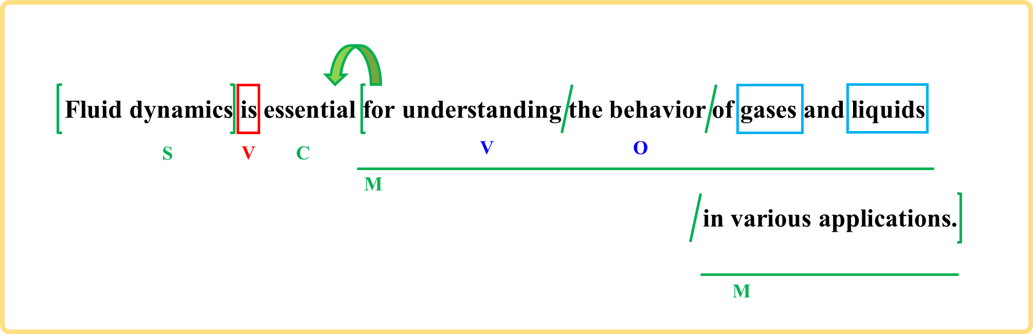 fluid dynamics 流体力学 ScientificVerse